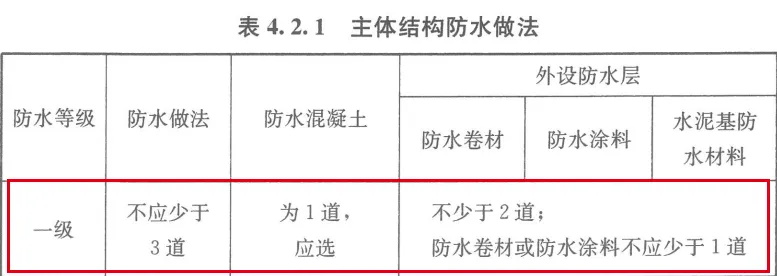 防水做法推荐（一）| 地下工程一级防水底板做法推荐
