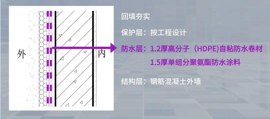 防水做法推荐（二）| 地下工程一级防水地下侧墙做法推荐